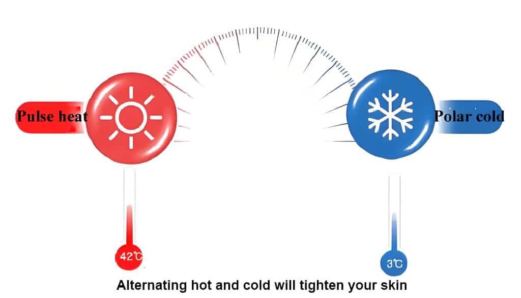 Hot & Cold Probe Principle