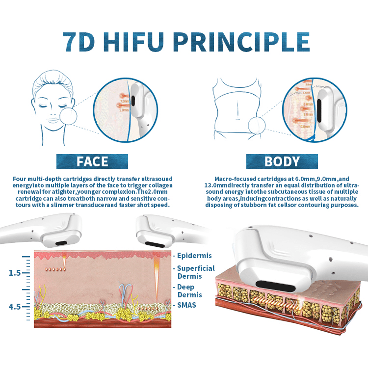 How The 2 in 1 hifu machine Works