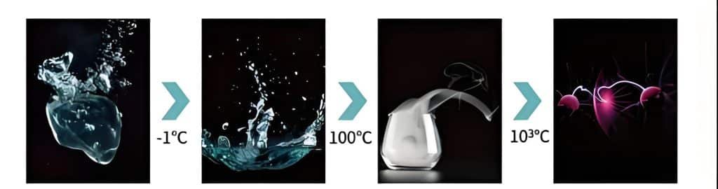 plasma beauty machine principle